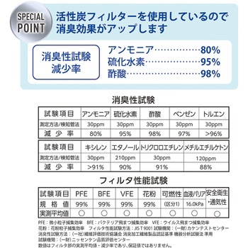 HM-39966 不織布4層活性炭マスク 個装(50枚) アゼアス