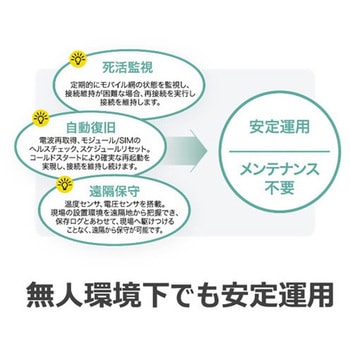 IoT/M2M向け5Gルータ DRX5510 サン電子(PC)