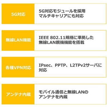IoT/M2M向け5Gルータ DRX5510 サン電子(PC)