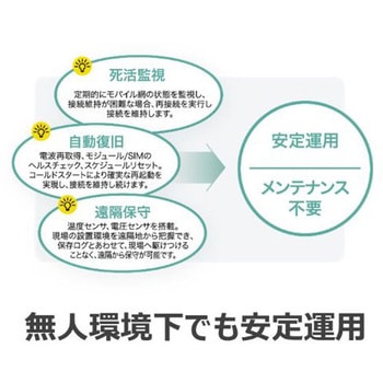 IoT/M2M向け5Gルータ DRX5510 サン電子(PC)