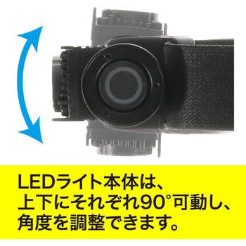 LEDヘッドライト DENSAN(ジェフコム)