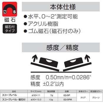 スコープレベル Ebisu Diamond