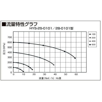 水素用乾式安全器 ハイ・セキュア - ヤマト産業