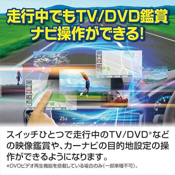 テレビナビキット(ビルトインタイプ) データシステム