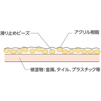 緑十字 滑り止め塗料(クリアタイプ) 日本緑十字社