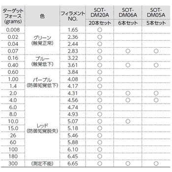 セメスワインスタインモノフィラメント(手用5本セット) 酒井医療