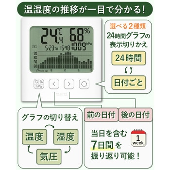 グラフ付きデジタル温湿度計TT-594IV タニタ