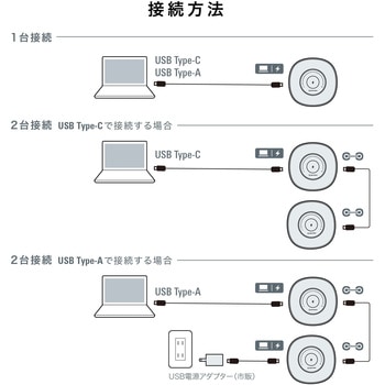 USBスピーカーフォン audio-technica
