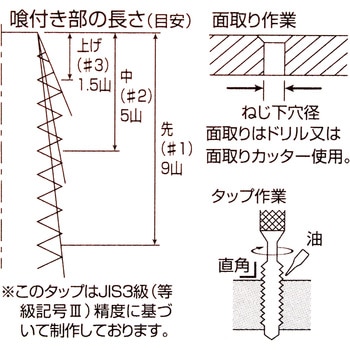 六角軸ステンレス用スパイラルタップ ライト精機