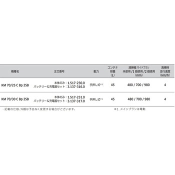 KM 70/25 C Bp 2SB バッテリーパワープラスセット - ケルヒャー