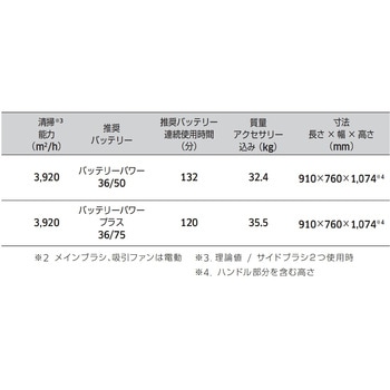 KM 70/25 C Bp 2SB バッテリーパワープラスセット ケルヒャー