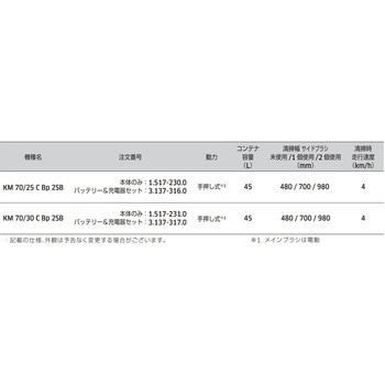 KM 70/30 C Bp 2SB バッテリーパワープラスセット - ケルヒャー