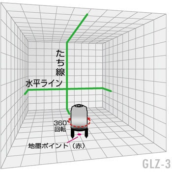 GLZ-3 グリーンレーザー GLZ-3 1台 山真製鋸(YAMASHIN) 【通販サイト