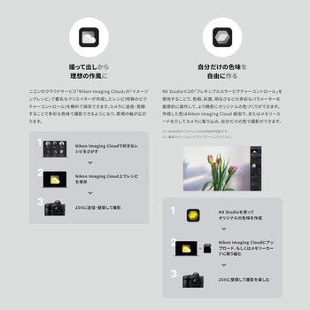 ミラーレス一眼 Z5II Nikon(ニコン)