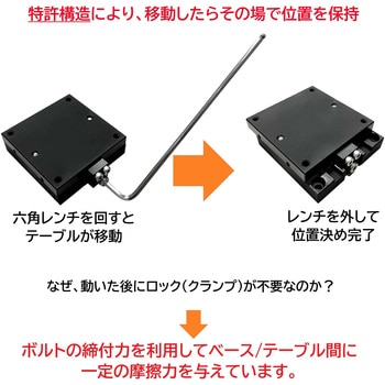 ロッキングステージ THKインテックス
