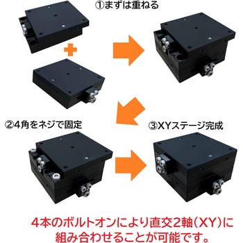 ロッキングステージ THKインテックス