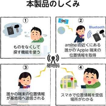 スマートタグ 紛失防止 小型 電池寿命最大5年 使い切りタイプ 防水・防塵 IP68 耐衝撃 アラーム機能付き ロジテック