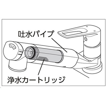 浄水器内蔵用シングルシャワー付混合栓(eレバー) KVK