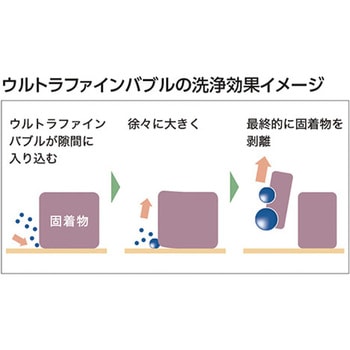(寒)洗濯機用水栓(ウルトラファインバブル発生器付) KVK