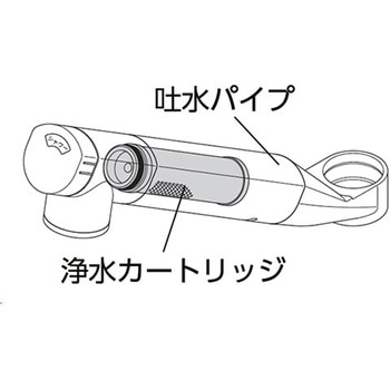 (寒)浄水器内蔵吐水パイプ KVK