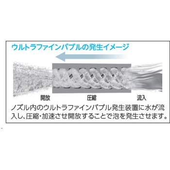 洗濯機用ウルトラファインバブル付ノズル KVK