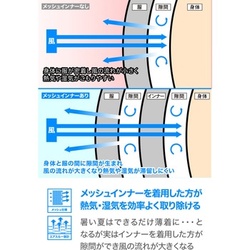 DP-009 フルメッシュ プロテクターベスト DAYTONA(デイトナ)