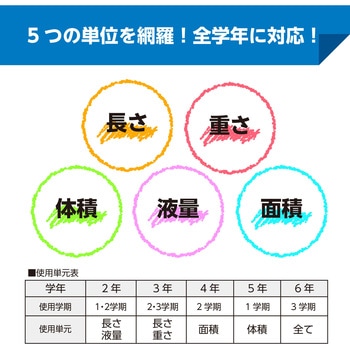 単位換算定規 アーテック(学校教材・教育玩具)
