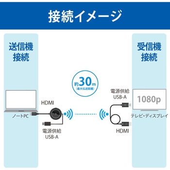 ワイヤレスHDMI送受信機(HDMI to HDMI) ラトックシステム