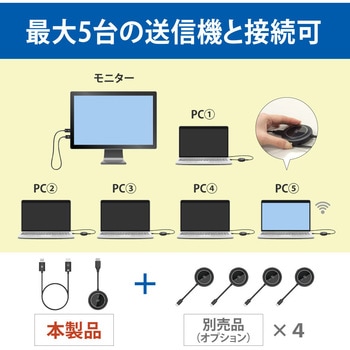 ワイヤレスHDMI送受信機(HDMI to HDMI) ラトックシステム