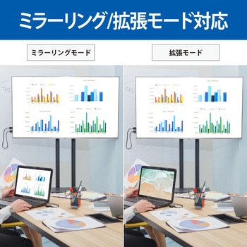 ワイヤレスHDMI送受信機(HDMI to HDMI) ラトックシステム