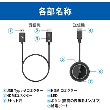 ワイヤレスHDMI送受信機(HDMI to HDMI) ラトックシステム