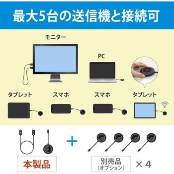 ワイヤレスHDMI送受信機(USB-C to HDMI) ラトックシステム