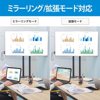 ワイヤレスHDMI送受信機(USB-C to HDMI) ラトックシステム
