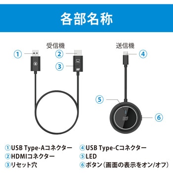 ワイヤレスHDMI送受信機(USB-C to HDMI) ラトックシステム