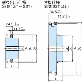 スプロケット RS60-2B 椿本チエイン スプロケット・アイドラー 【通販