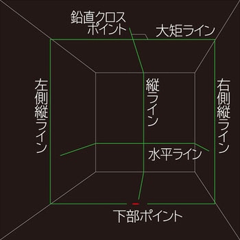レーザー墨出し器 GT4G-NI 三脚セット タジマツール(TJMデザイン)