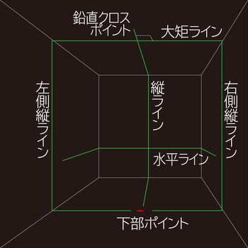 レーザー墨出し器 GT4G-NI タジマツール(TJMデザイン)