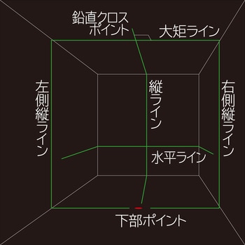 GT4G-ISET レーザー墨出し器 GT4G-I 受光器・三脚セット 1セット TJM