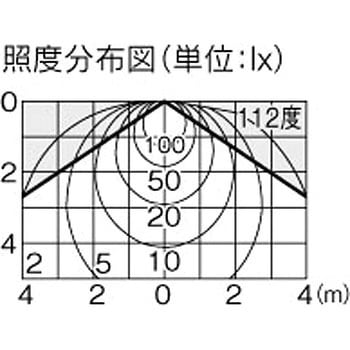 LEDアウトドアシーリングランプ別売 東芝ライテック
