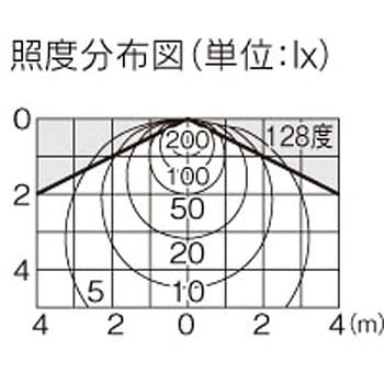 LEDアウトドアシーリングランプ別売 東芝ライテック