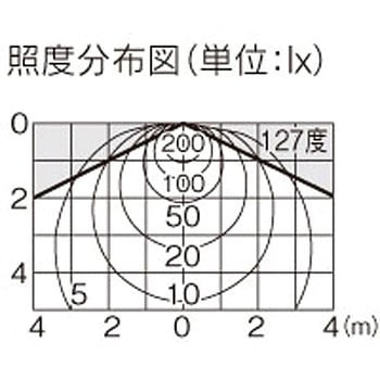 LEDアウトドアシーリングランプ別売 東芝ライテック