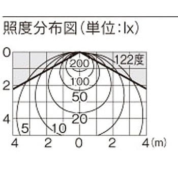 LEDアウトドアシーリングランプ別売 東芝ライテック