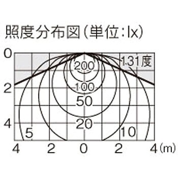 LEDアウトドアシーリングランプ別売 東芝ライテック