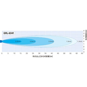産業用送風機 BJ-6341 鎌倉製作所