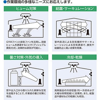 産業用送風機 BJ-6341 鎌倉製作所 送排風機 【通販モノタロウ】