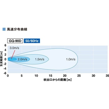 GQ-90D 産業用送風機 GQ-90D 風量調整可能タイプ 1台 鎌倉製作所 