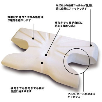 無呼吸症候群対応快眠枕 キング パットナム その他救急 救助用品 通販モノタロウ Ptpcpk