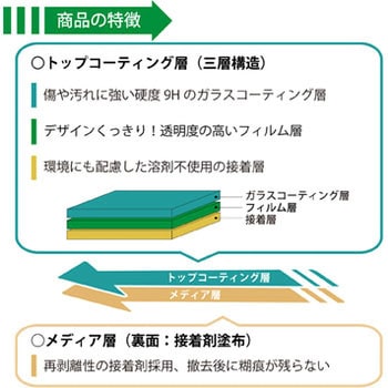 フロア誘導シール クリーンテックス・ジャパン