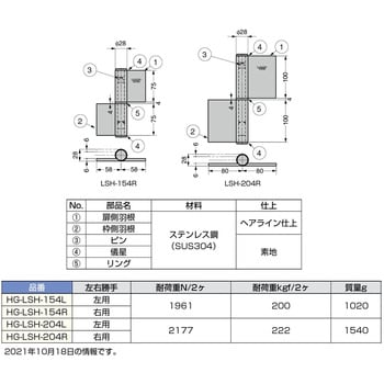 ステンレス製重量用旗蝶番 スガツネ(LAMP) 【通販モノタロウ】