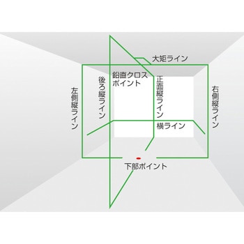 ZEROGN-KJYSET(検査成績書付) NAVIゼロジーKJY 三脚セット 1セット TJM